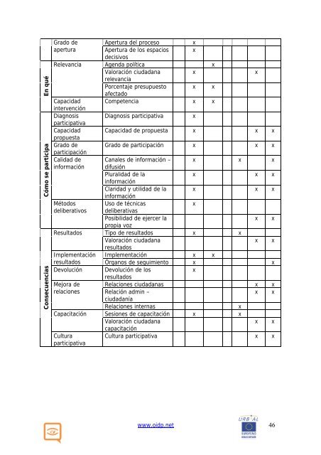 guía práctica evaluación de procesos participativos - Red Cimas