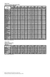 Table 15.1A Volume of Crime by Type and by LGUs Negros ...