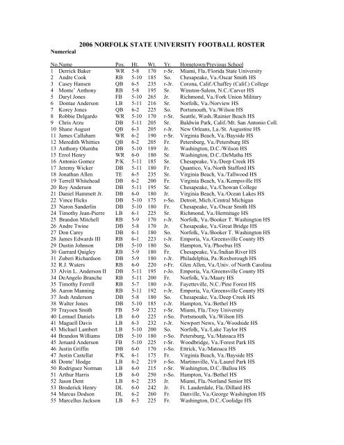 06 Norfolk State University Football Roster Norfolk State Athletics