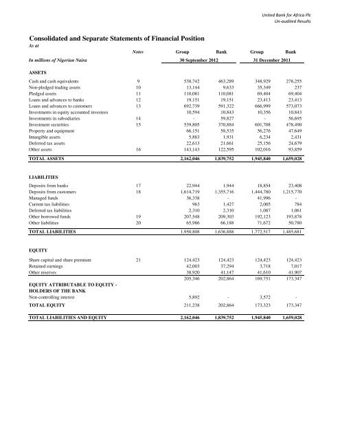 UBA IFRS Financial Statements 30 Sept 2012.xlsx - The Nigerian ...