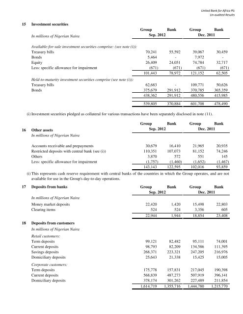 UBA IFRS Financial Statements 30 Sept 2012.xlsx - The Nigerian ...