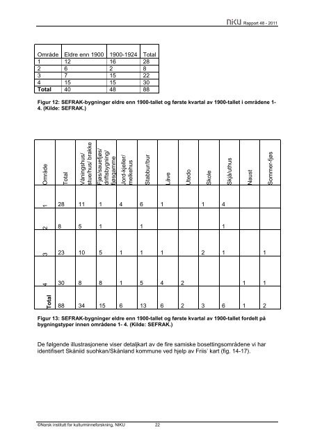 NIKU Rapport 48