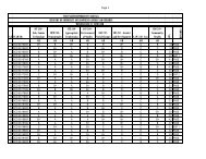 results monduli cdti monduli gpa 4th semester - letter grade