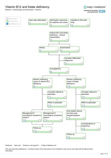 Vitamin B12 and folate deficiency