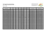 Anlagenbestand Stand Juni 2013.xlsx - Stadtwerke Herborn