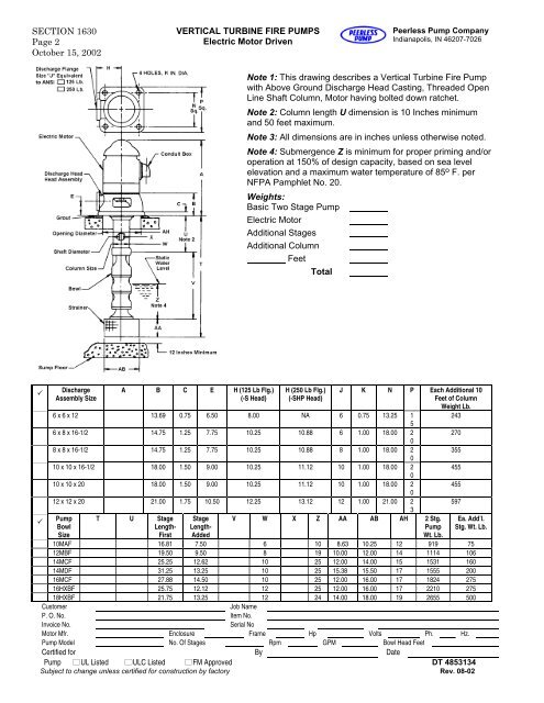 8MAF 250 GPM Weights - Peerless Pump