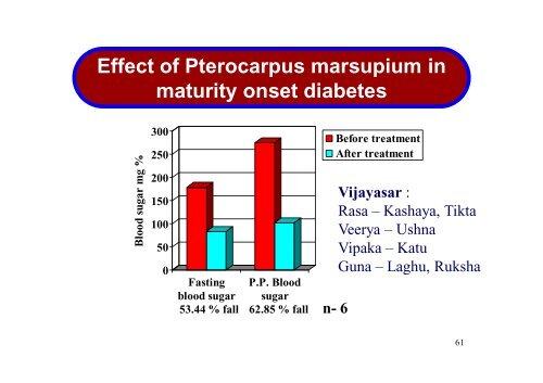 Prameha in terms of Diabetes Mellitus, Metabolic syndrome and ...