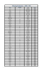 Missing Graduates - 1982 - RSC