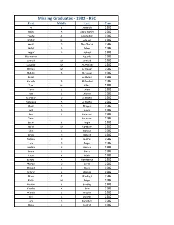 Missing Graduates - 1982 - RSC