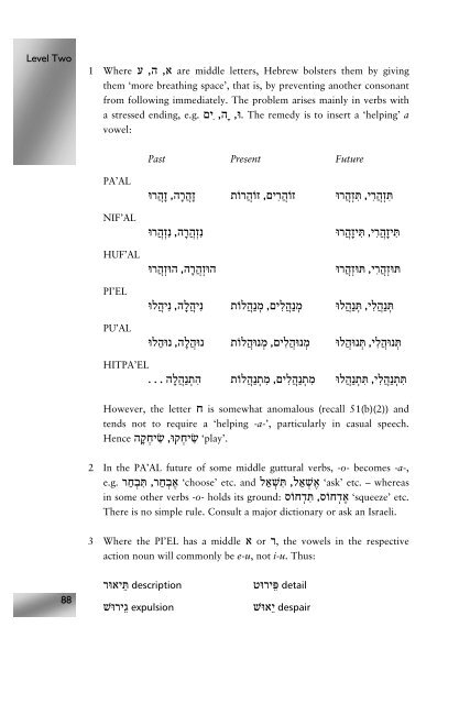 Modern Hebrew: An Essential Grammar