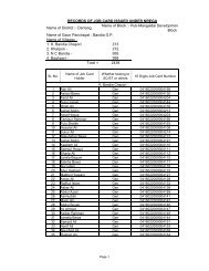 Job Card - Bandia - Darrang District