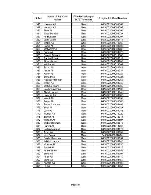 Job Card - Bandia - Darrang District