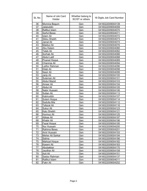 Job Card - Bandia - Darrang District