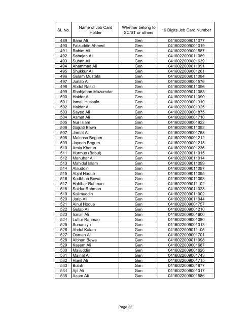 Job Card - Bandia - Darrang District