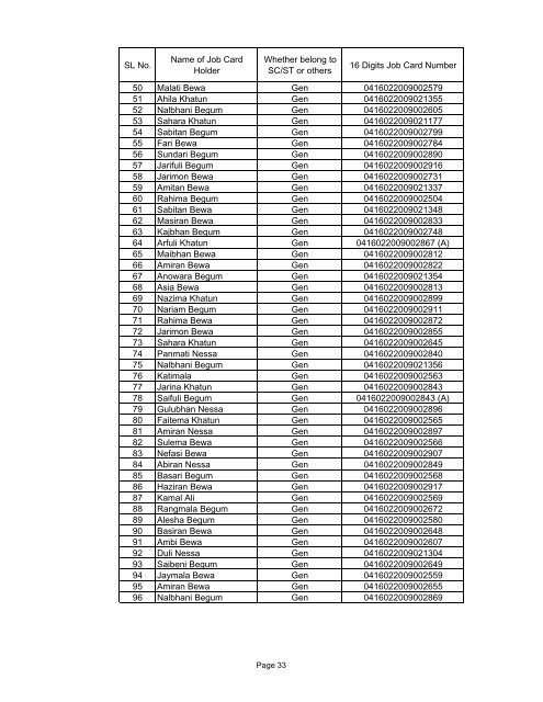 Job Card - Bandia - Darrang District