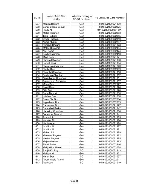 Job Card - Bandia - Darrang District