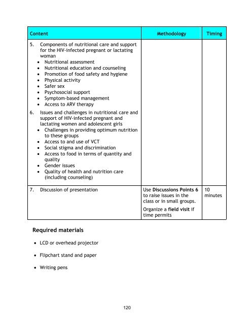 Nutrition and HIV/AIDS: A Training Manual - Linkages Project