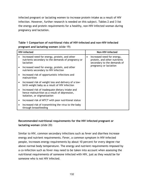 Nutrition and HIV/AIDS: A Training Manual - Linkages Project