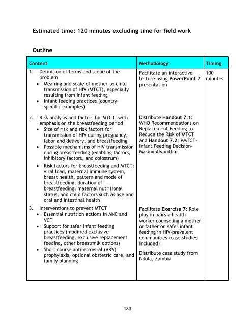 Nutrition and HIV/AIDS: A Training Manual - Linkages Project