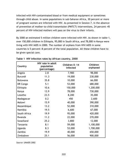 Nutrition and HIV/AIDS: A Training Manual - Linkages Project