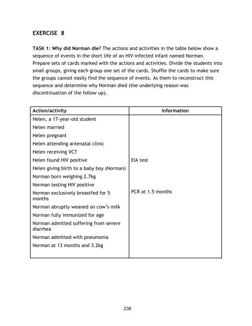 Nutrition and HIV/AIDS: A Training Manual - Linkages Project