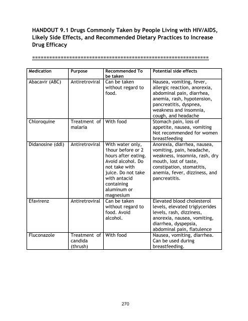 Nutrition and HIV/AIDS: A Training Manual - Linkages Project