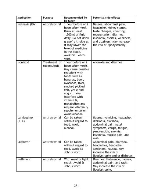 Nutrition and HIV/AIDS: A Training Manual - Linkages Project