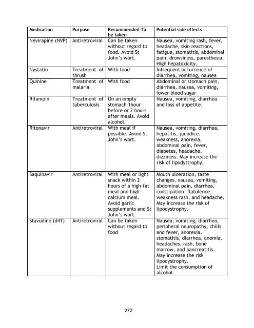 Nutrition and HIV/AIDS: A Training Manual - Linkages Project