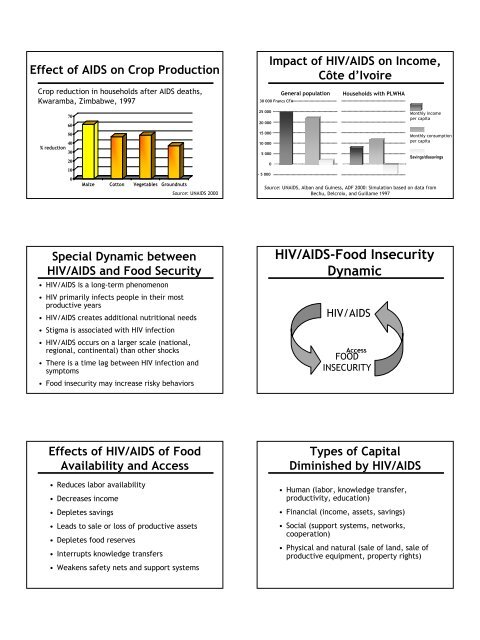 Nutrition and HIV/AIDS: A Training Manual - Linkages Project