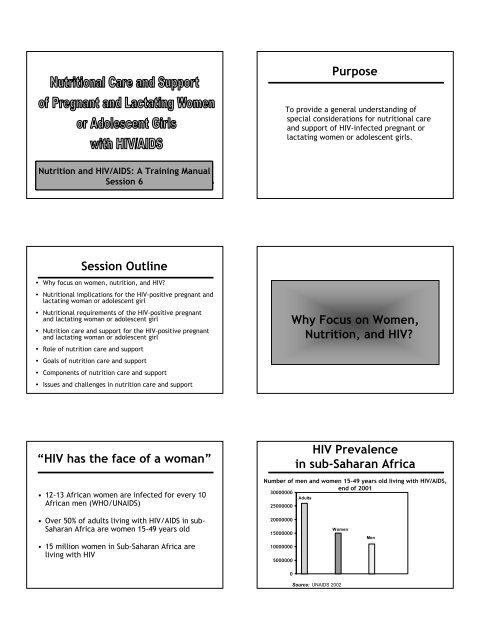 Nutrition and HIV/AIDS: A Training Manual - Linkages Project