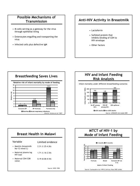 Nutrition and HIV/AIDS: A Training Manual - Linkages Project