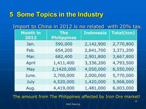 NBM Production By Smelting Lateritic Nickel Ore - International ...