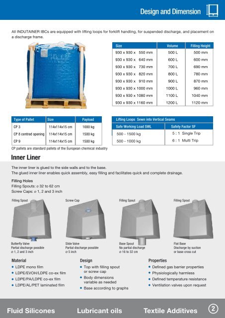 INDUTAINER IBC combines the advantages of RIBC and FIBC