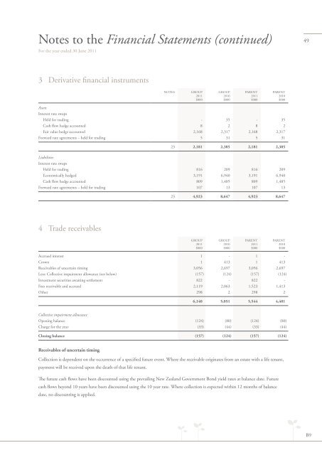Public Trust - Annual Report 2011 - Crown Ownership Monitoring Unit