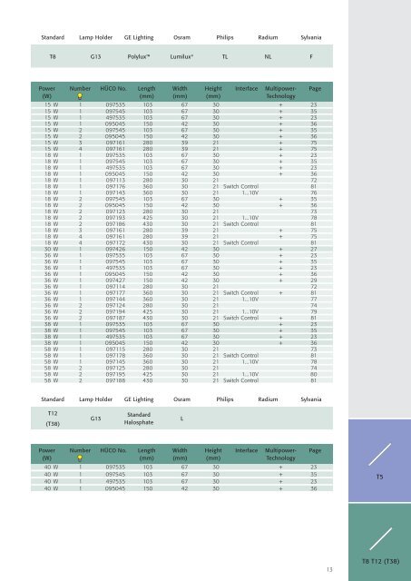 Lighting Electronics | 2007/08 - National Lamps and Components