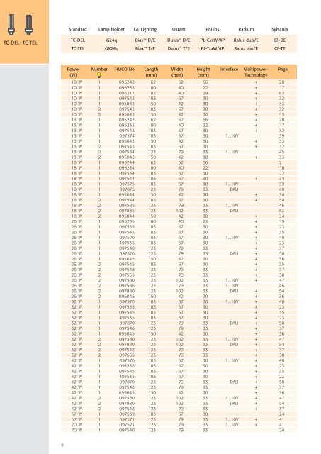 Lighting Electronics | 2007/08 - National Lamps and Components