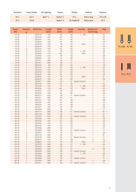 Lighting Electronics | 2007/08 - National Lamps and Components