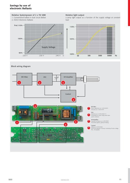 Lighting Electronics | 2007/08 - National Lamps and Components