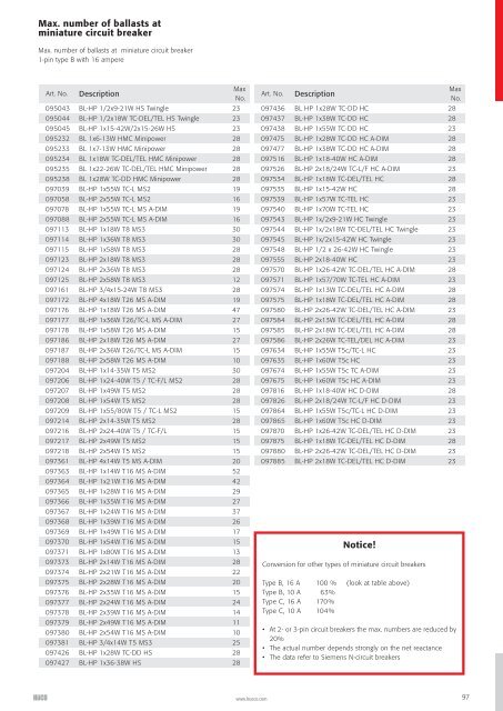 Lighting Electronics | 2007/08 - National Lamps and Components