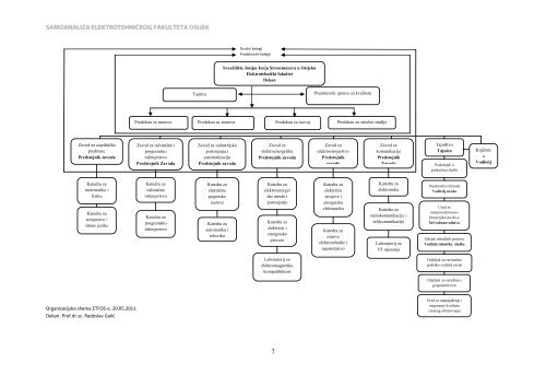 Samoanaliza (PDF) - Elektrotehnički fakultet Osijek - Sveučilište ...