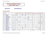 Meisterschaftswertung Auto-Trial 2002 - des Nord Ostsee Pokal