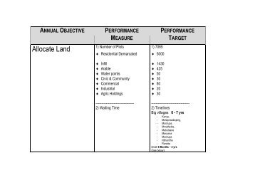 annual objective performance measure performance target