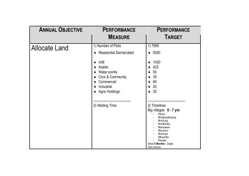 annual objective performance measure performance target