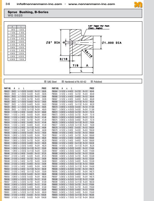 Black Nitrided Ejector Pins - Nonnenmann Inc.