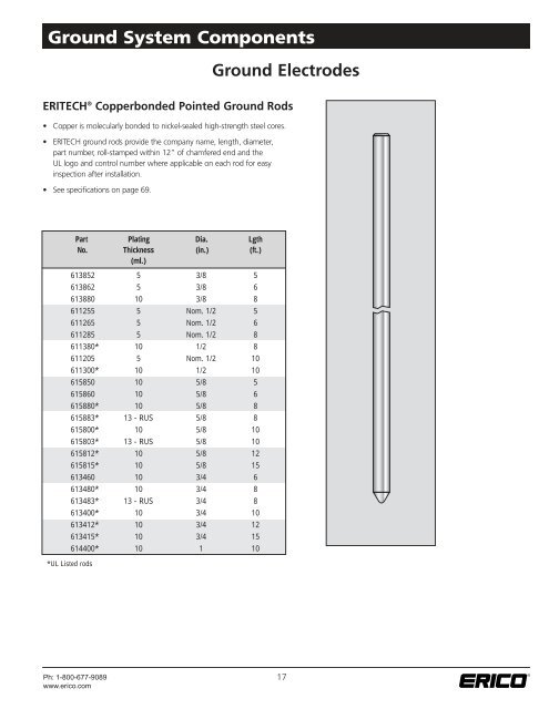 Grounding Products and Systems - Elec.ru