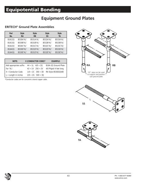 Grounding Products and Systems - Elec.ru