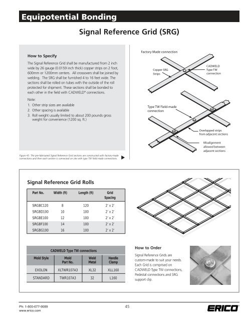 Grounding Products and Systems - Elec.ru