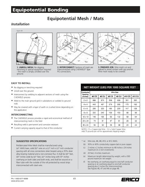 Grounding Products and Systems - Elec.ru