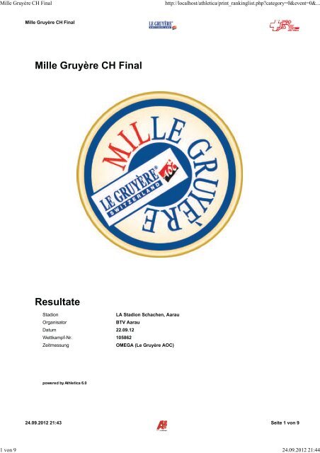Mille Gruyère CH Final Resultate - CA Sion