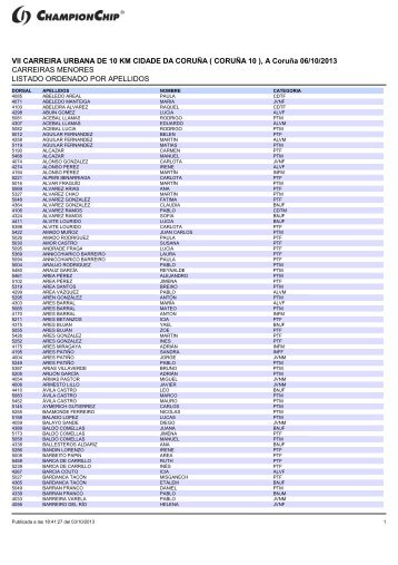 A CORUÃA 10 -Carreiras de Menores RUTA conxunta Inf-Cd.Xuv ...